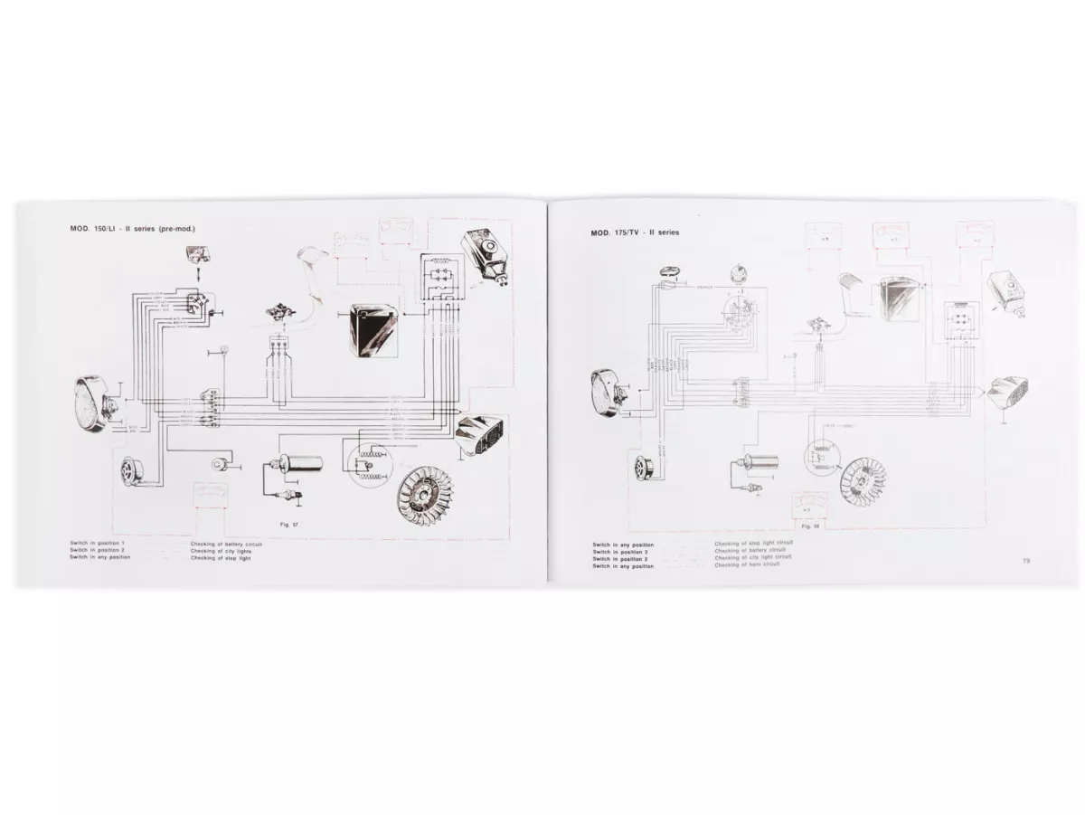 Workshop manual -SCOOTERPRODUCTS- Lambretta LI (Series 2), TV (Series 2)