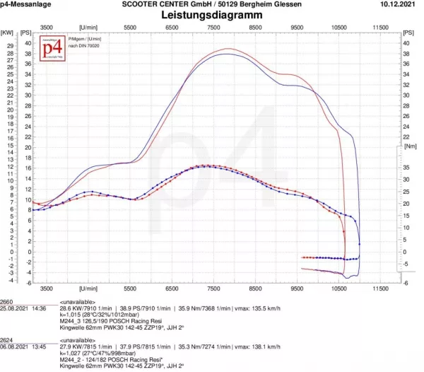 Knalpot -POSCH PERFORMANCE RACING RESI- Vespa PX200, Rally200, flens Ø45mm untuk Quattrini M232 dan M244, VMC244 Explorer, BFA244