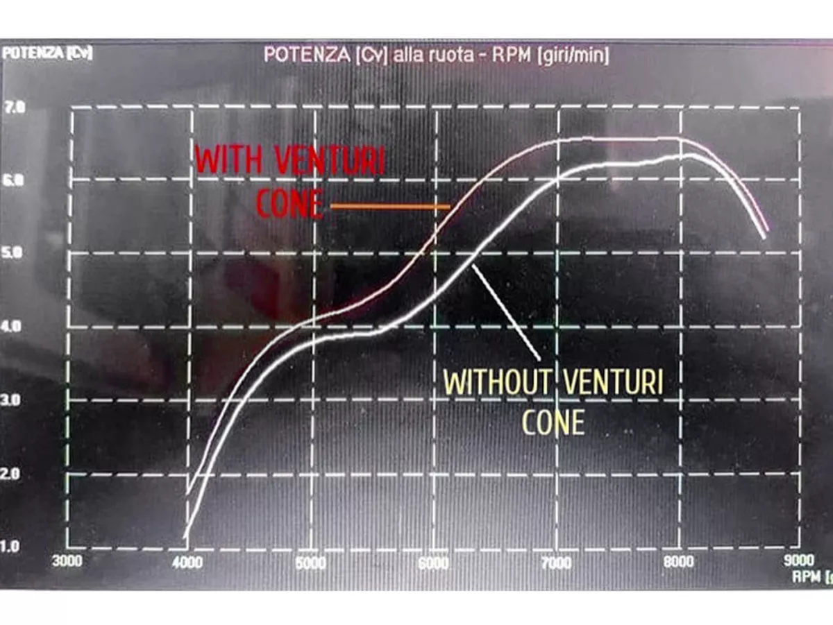 Bell mouth - Venturi -SIL-TECH PERFORMANCE- Dell'Orto SHA13.13 - fits Piaggio Ciao, SI, Boxer, Bravo