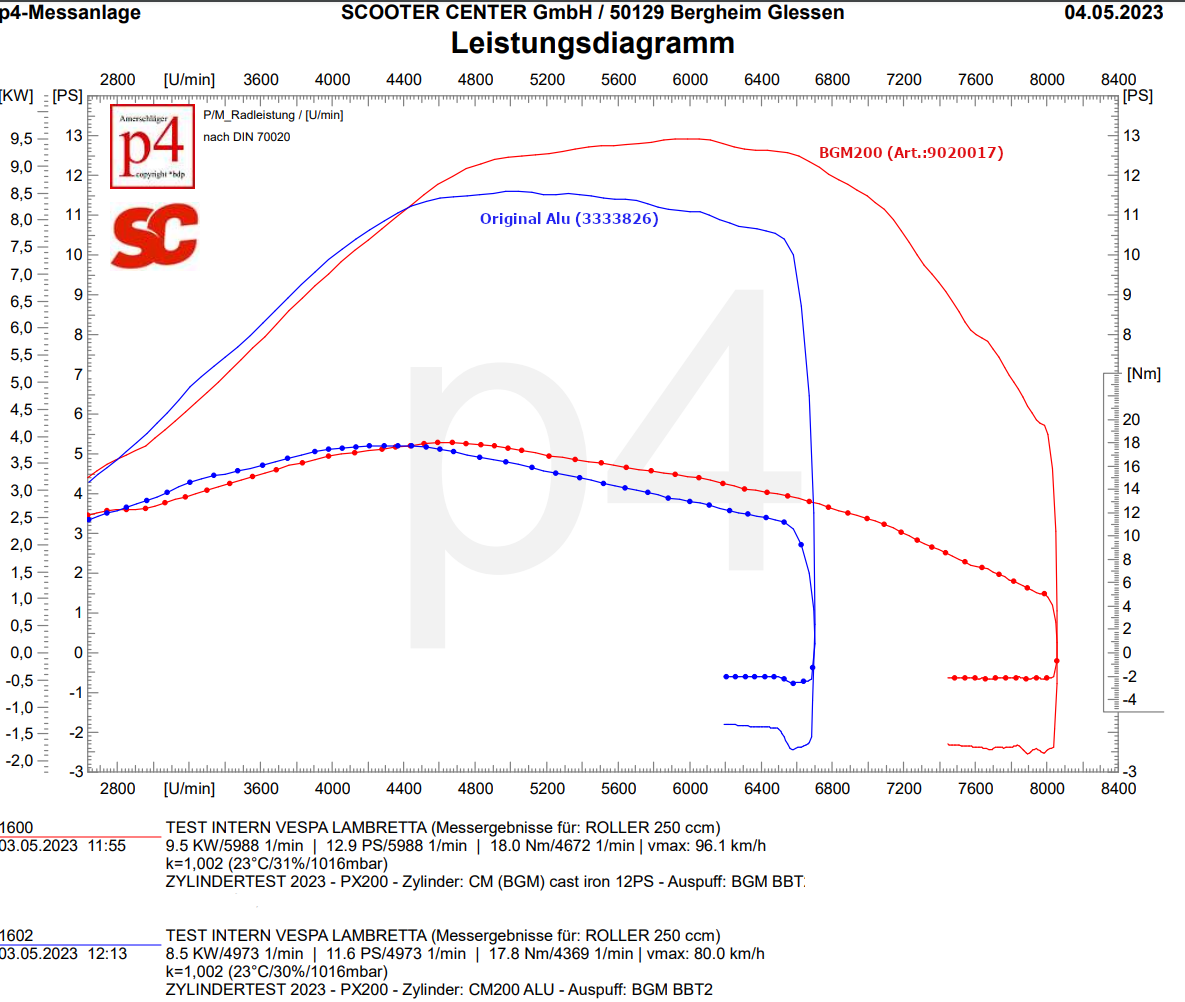 Cylindre -ORIGINAL 200 ccm aluminium Ø66,5mm- Vespa PX200, Rally200, Cosa200, Motovespa DN200, DS200