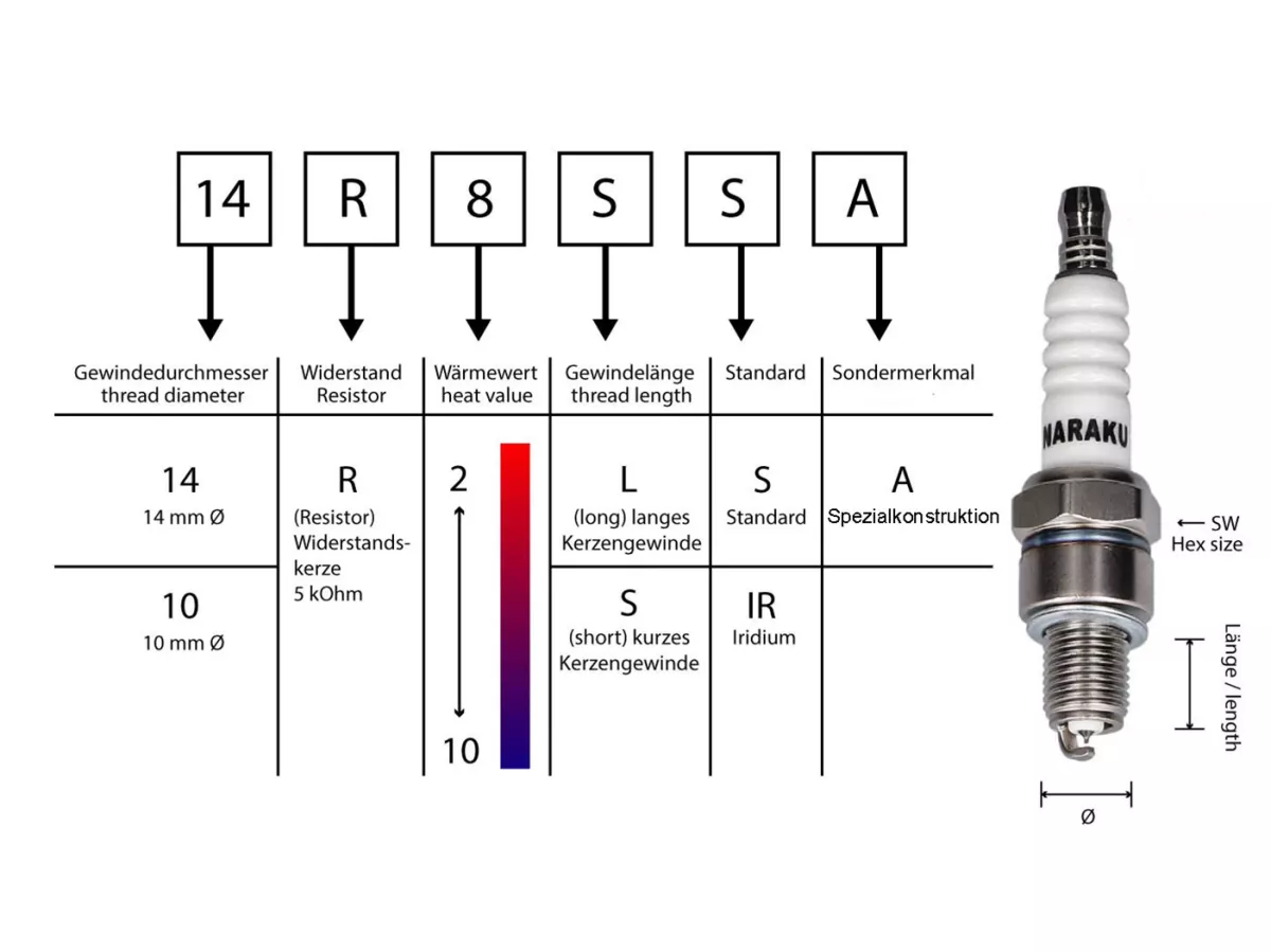 spark plug -NARAKU- 14-R8-LS (BR8ES)