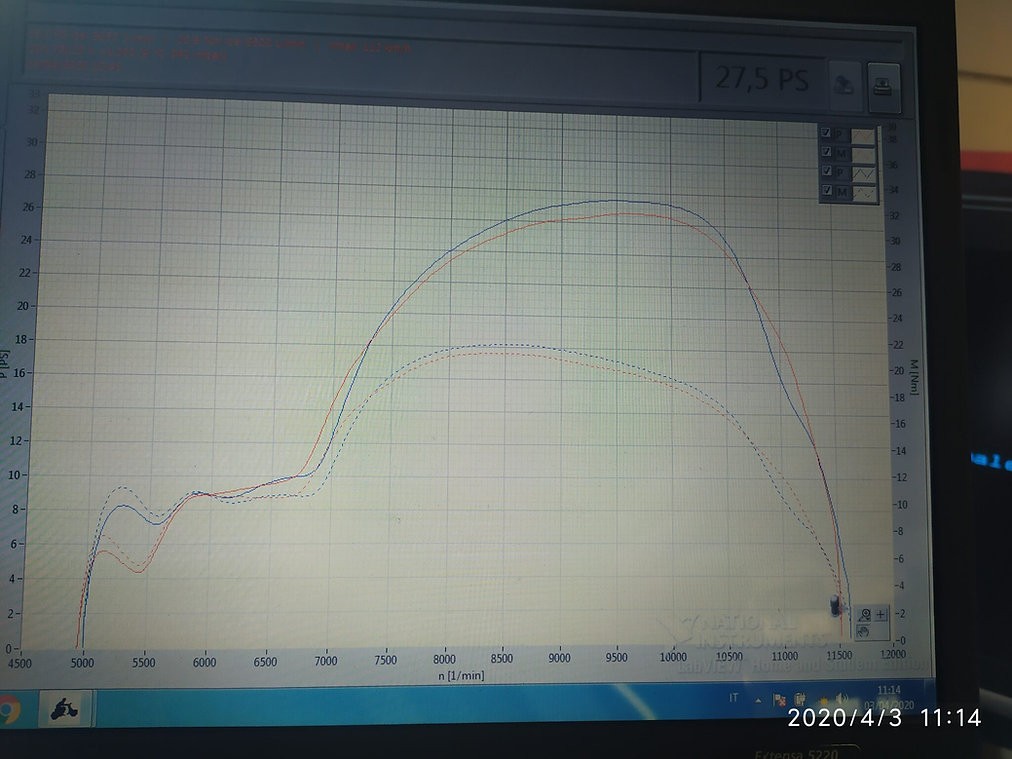 Knalpot -Dexter Racing RR- Vespa ET3, PV125, PK125