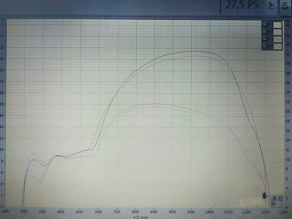 Uitlaat -Dexter Racing RR- Vespa ET3, PV125, PK125