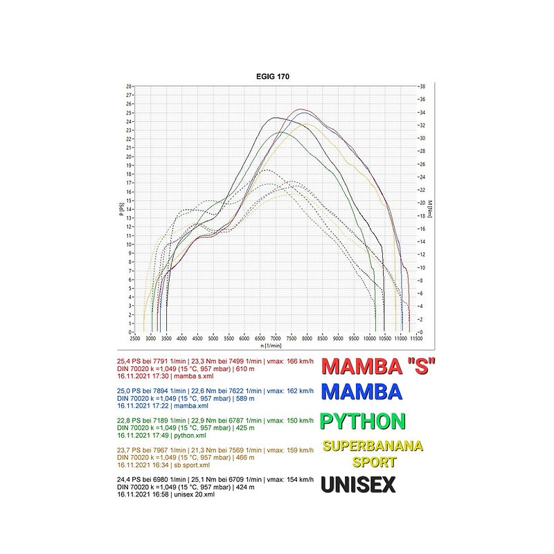 Exhaust -EGIG PERFORMANCE Unisex Curly (1.5mm sheet metal) 125-170cc, Ø=32mm (54-60mm stud spacing), bolted XXL rear silencer (Ø70mm) - Vespa ET3, PV125 (also suitable for vehicles with luggage compartment in the left side cover)