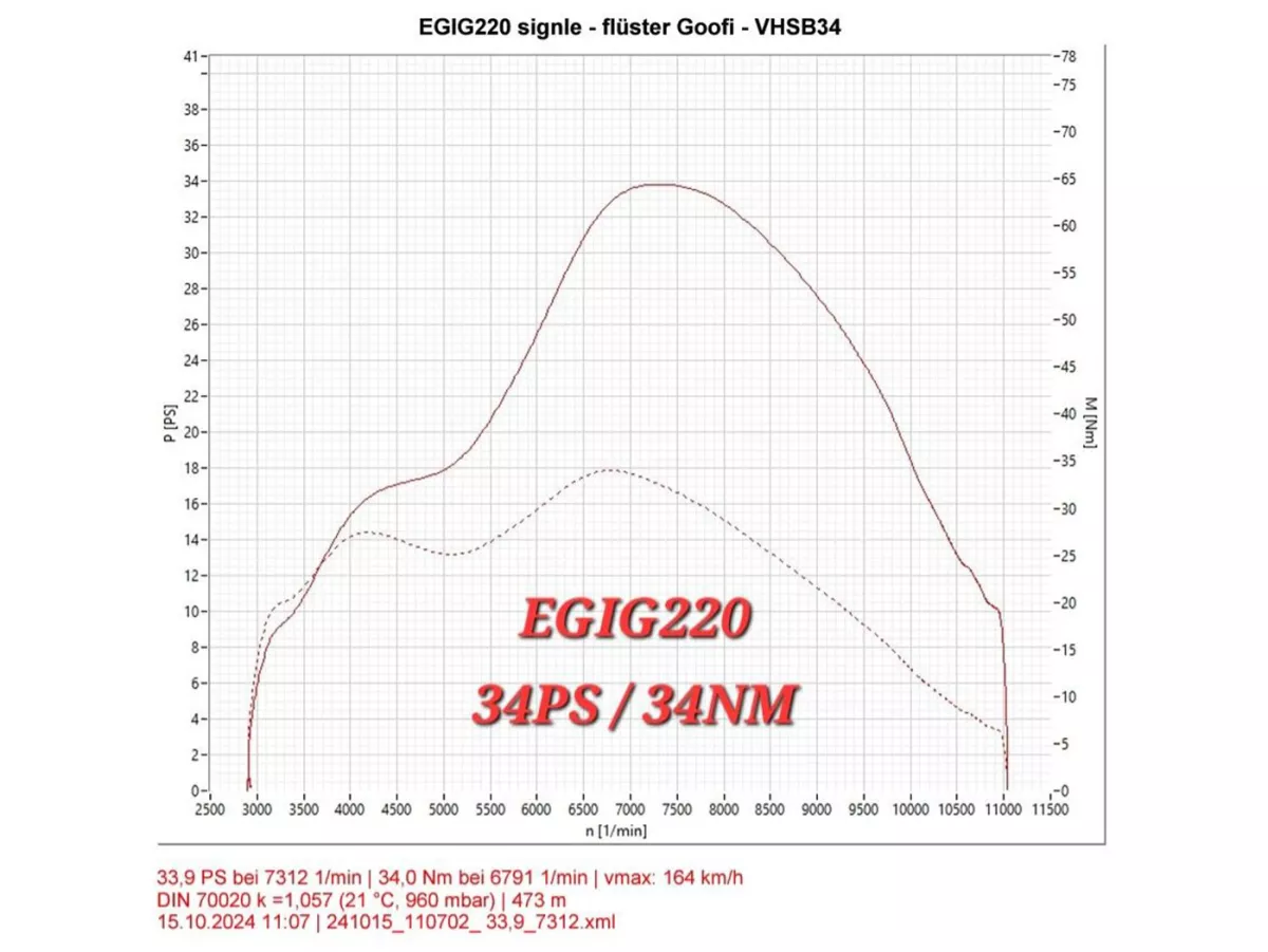 Knalpot -EGIG PERFORMANCE Whisper Goofi Curly - Egig 220, peredam suara yang disekrup - Vespa ET3, PV125 - Peredam kejut perlu diimbangi