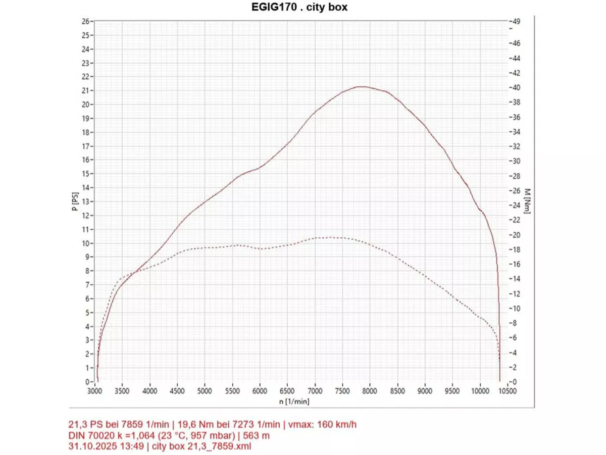 Escape -EGIG PERFORMANCE City Box Ø=32mm - Vespa ET3, PV125